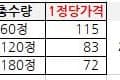 ] 콘드로이친 60정 1개외 다수 (6,920/무료)28