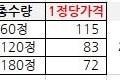 ] 콘드로이친 60정 1개외 다수 (6,920/무료)22